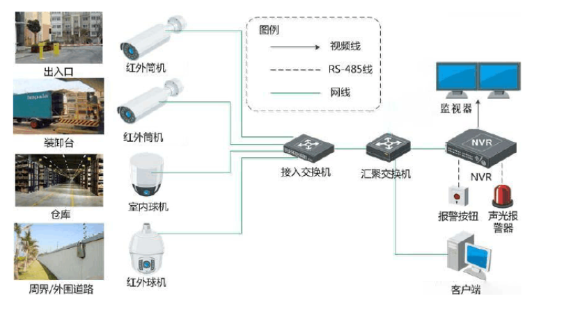 库房监控安装方案|祥彩网