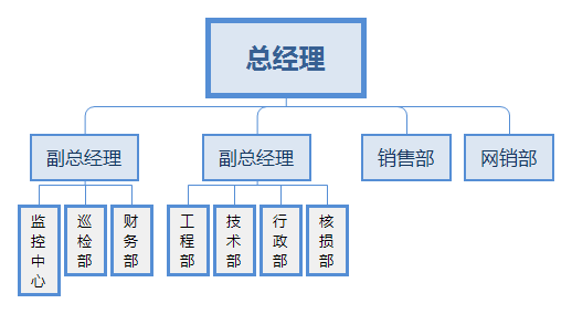 祥彩网组织架构图.png