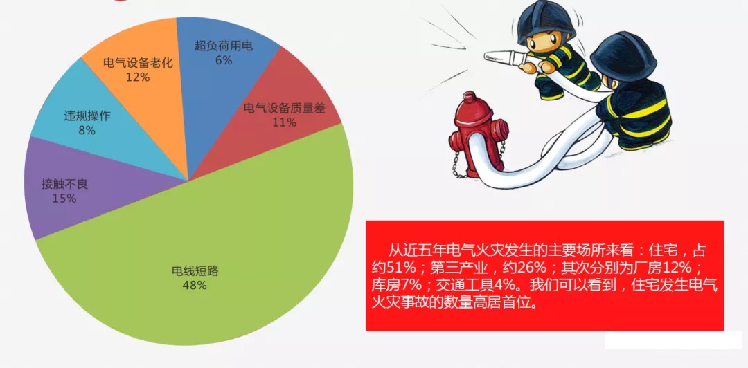 智慧用电 安全管理系统