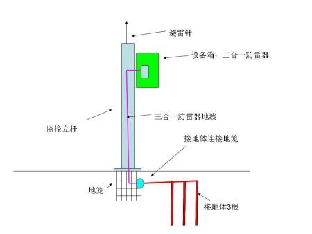 安装监控 地笼 立杆